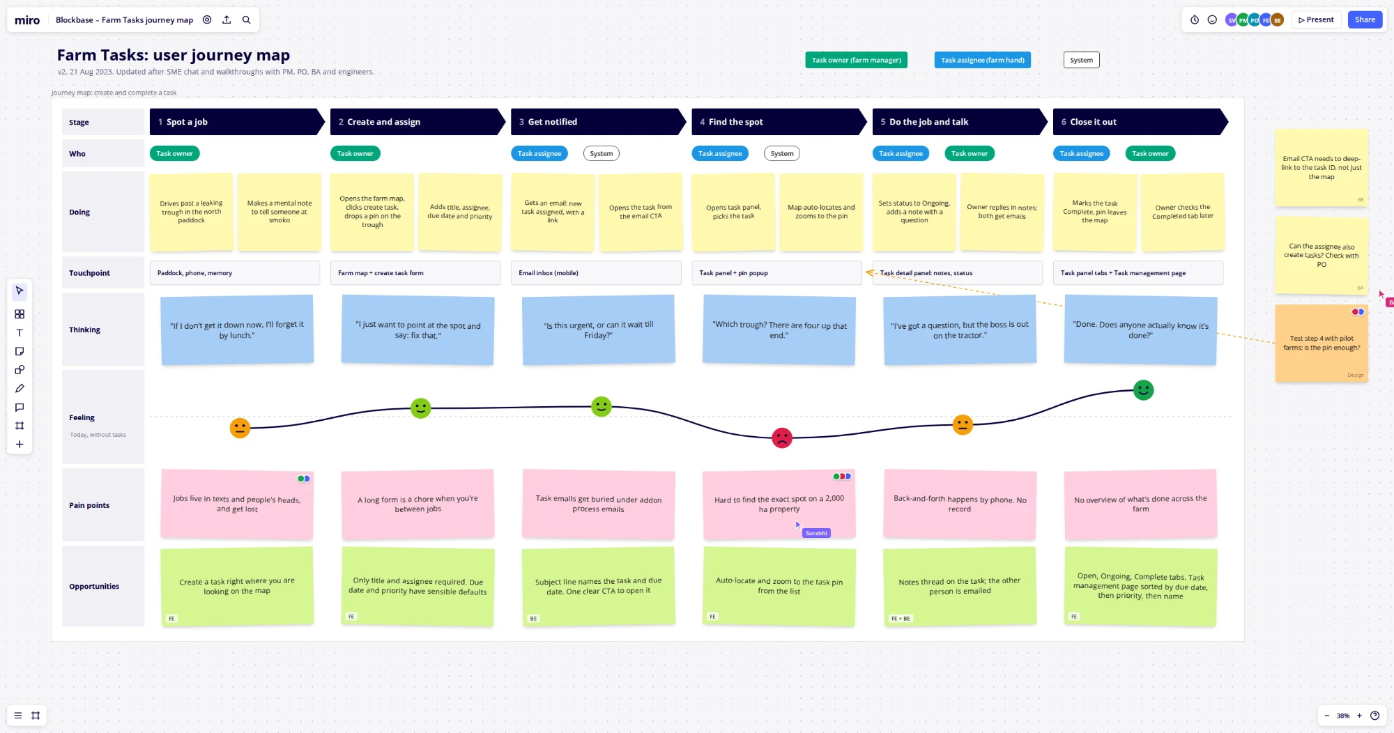 Farm Tasks user journey map